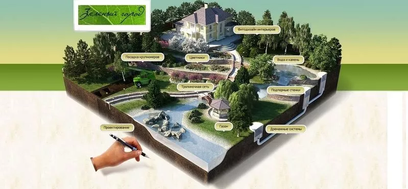 Ландшафтный дизайн  и озеленение Кокшетау